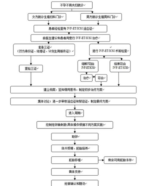 如何成为试管婴儿的爸爸？视频全攻略