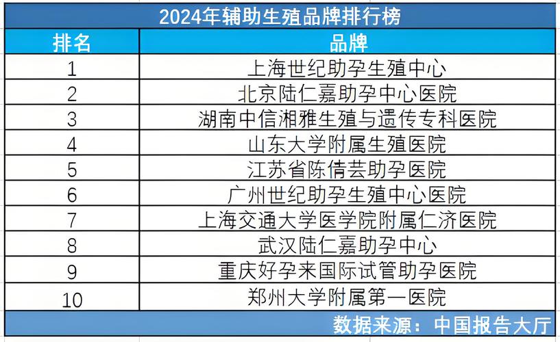 在南通，试管婴儿排行评测：哪家好？