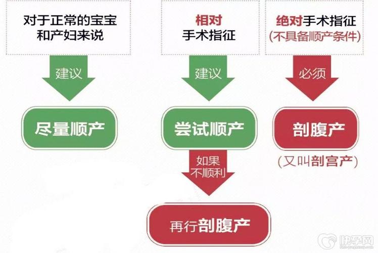试管婴儿能否选择自然分娩？专家详解