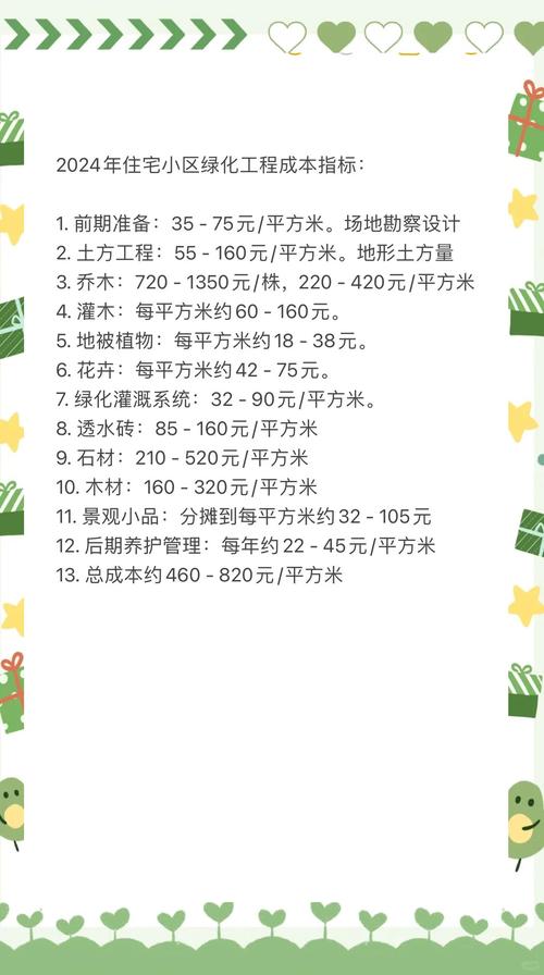  预算指南