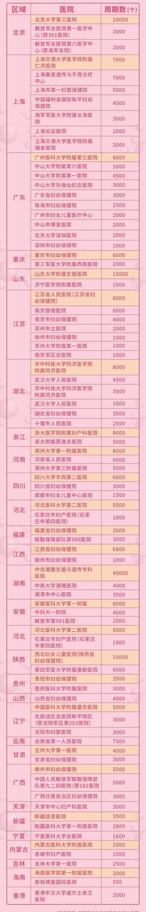 潍坊市试管婴儿医院推荐及能否开展咨询？