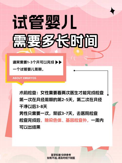 试管婴儿窗口期：寻找合适的时间需要多久？