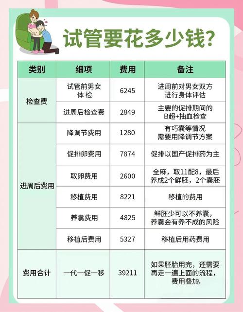 成都试管婴儿的费用政策解读：免费？