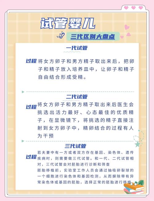 探秘半价试管婴儿：成功的几率有多大？