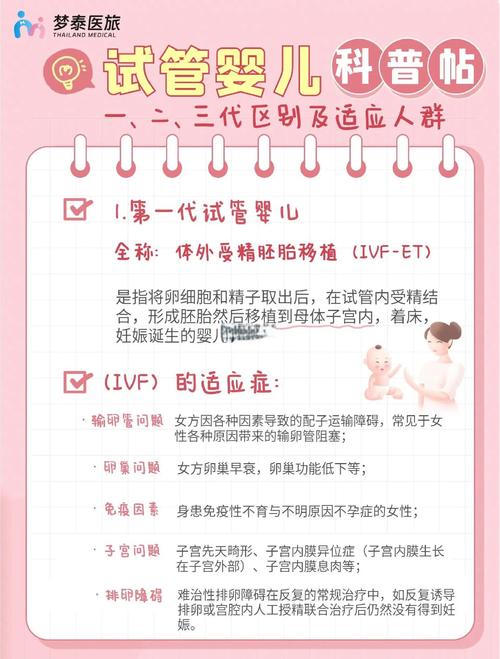 专业试管婴儿技术一览：谁是最佳选择？