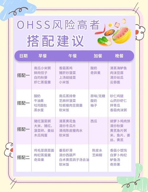 试管婴儿饮食指南：如何正确进补？