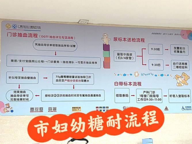 试管婴儿期间糖分摄入的限制究竟有多严格？