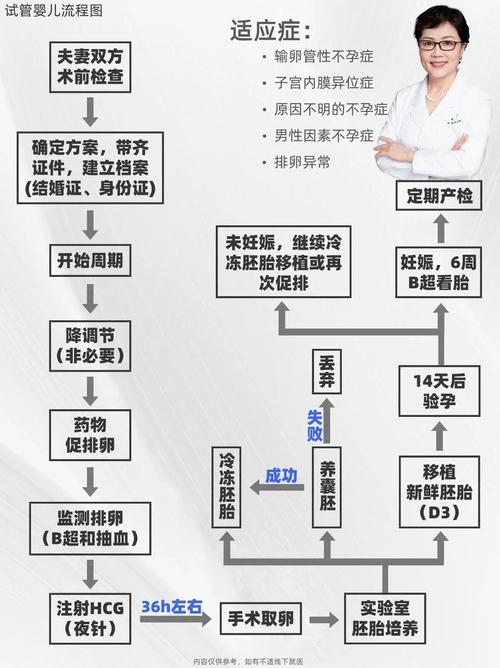揭秘：试管婴儿前，如何快速判断男方血型？