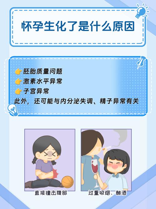 试管婴儿生化妊娠的几率更高吗？