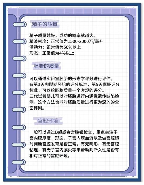试管婴儿成功率有多高？17个影响因素解析