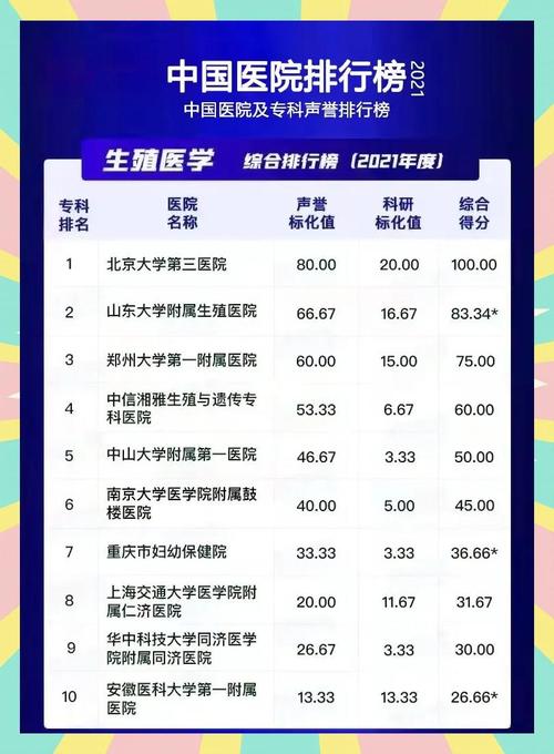 咸宁试管婴儿医院排行榜：哪家最好？