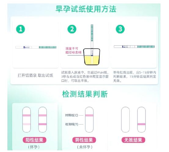 试管婴儿试纸使用指南：如何正确解读结果？