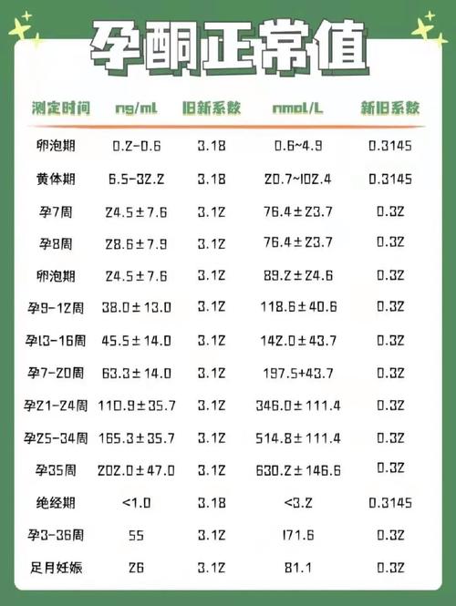试管婴儿孕酮指标详解：如何解读孕酮水平？