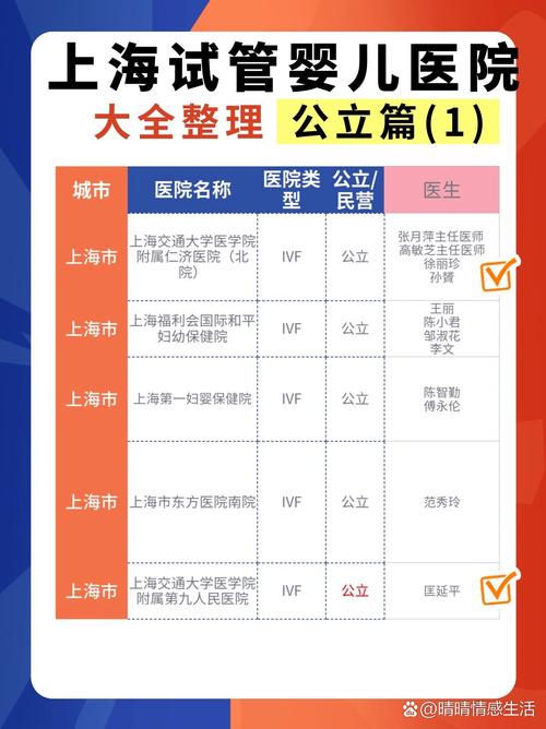 寻找最适合做试管婴儿的优秀医院有哪些？