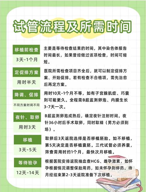 免费试管婴儿计划
