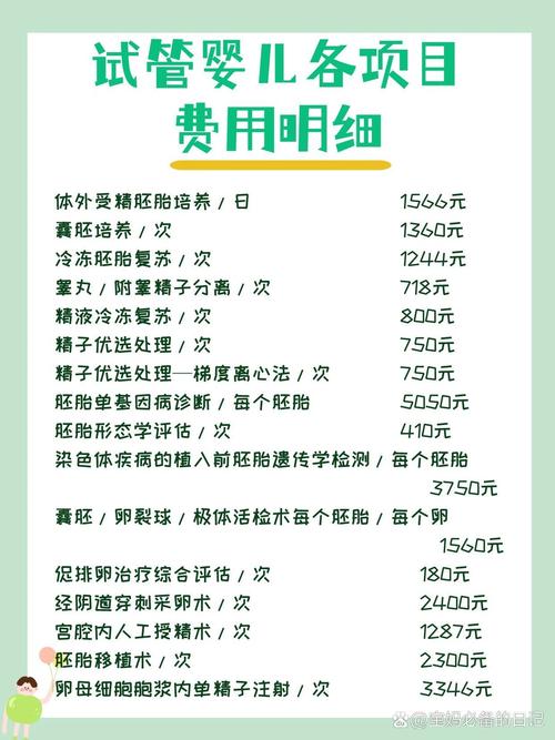 太安试管婴儿费用中包含哪些项目明细？