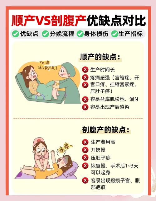 试管婴儿生育方式全解析：剖腹产必选吗？