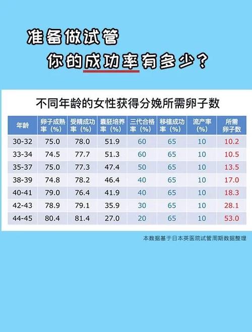 试管婴儿智商天生更高？透过数据探讨真相