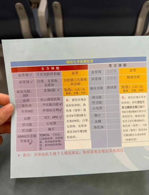 试管婴儿前体检：哪些部位要特别注意？