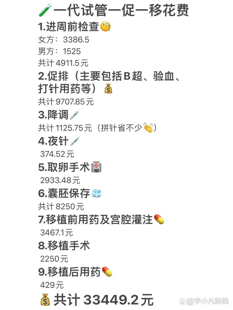 试管婴儿费用究竟有多高？值得哪些人投资？