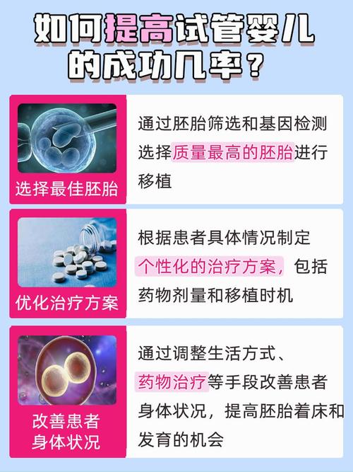 试管婴儿的出血风险有多大？