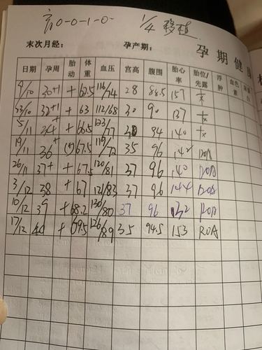 试管婴儿治疗期间血压标准值范围是什么？