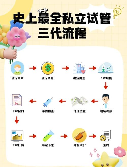 在广州哪里能找到最优质的试管婴儿服务？