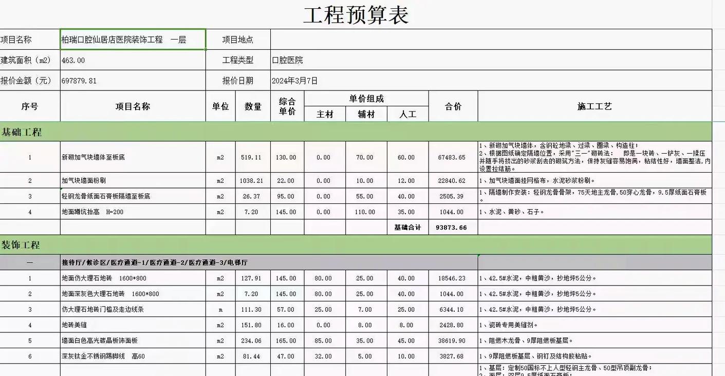 预算