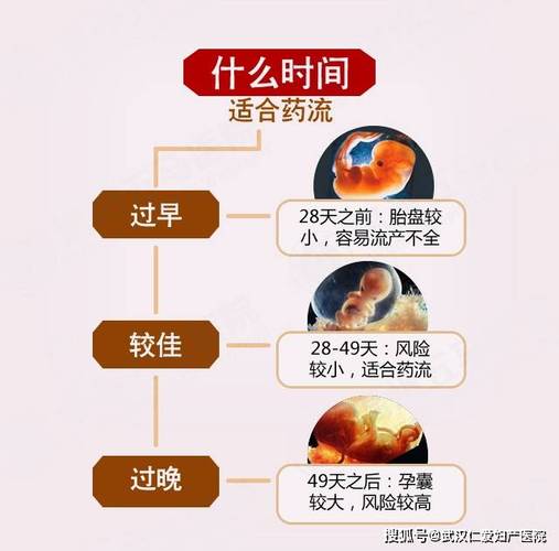 试管婴儿移植后最佳用药时间是第几周？