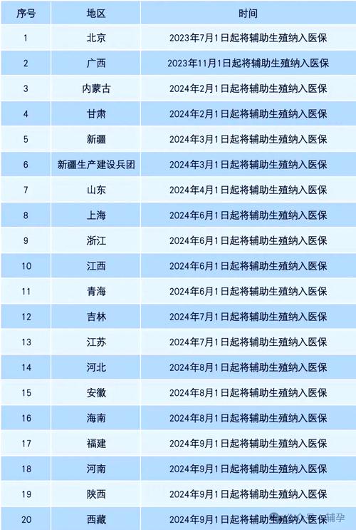 试管婴儿补助政策详解：国家、省市都有吗？