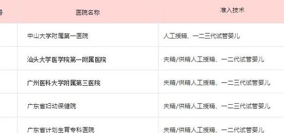 楚雄州医院试管婴儿成功率如何？