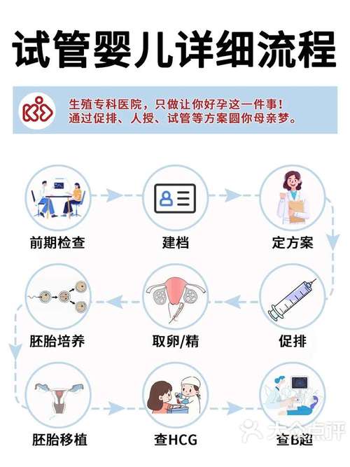大陆试管婴儿费用详解：多少钱能圆父母梦？