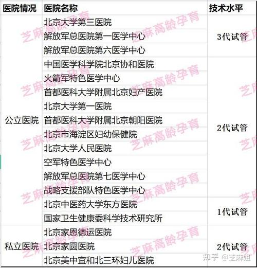 北京试管婴儿推荐：哪家医院最靠谱？