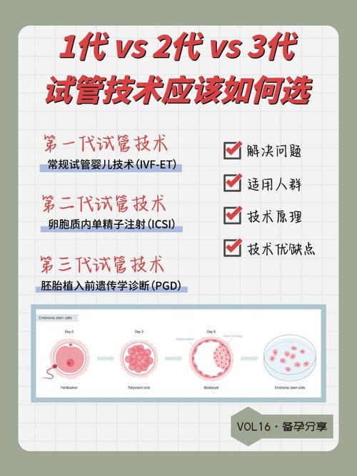 试管婴儿用药引发致癌风险？真相大揭秘！