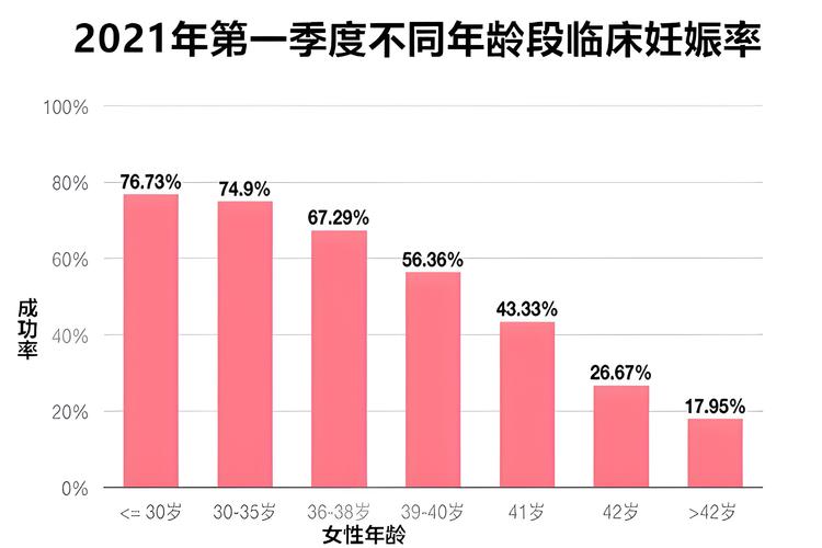 广州试管婴儿：住房环境如何影響成功率？