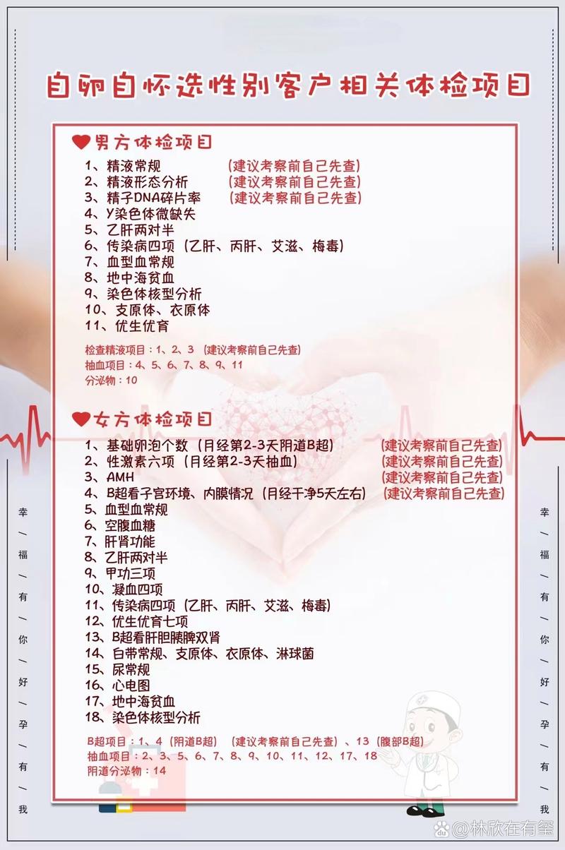 试管婴儿营销策略：如何获取潜在客户？