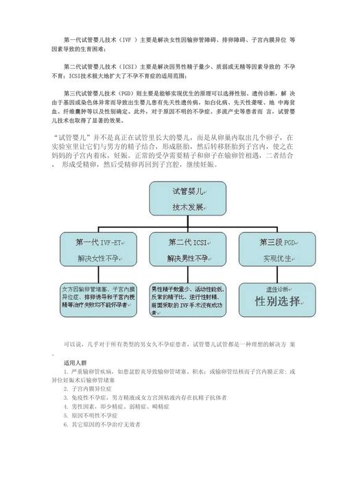 试管婴儿适合哪些人群？探索适应性与条件