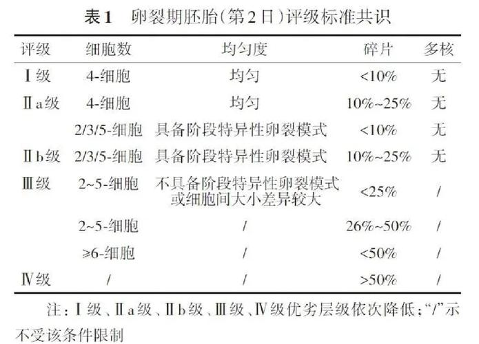 形态学评分