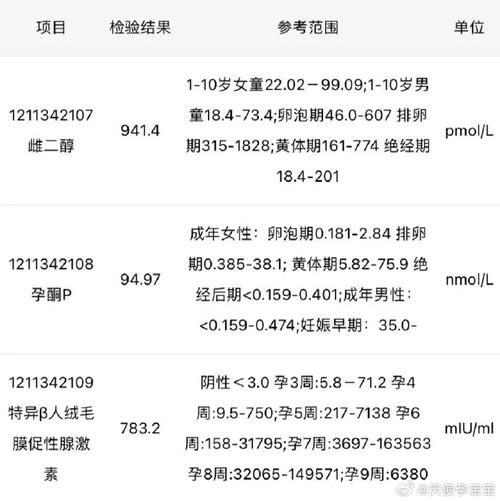 试管婴儿抽血检查：着床成功了吗？