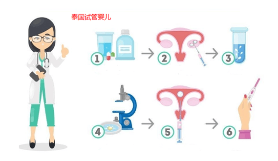 试管婴儿满7个月仍不笑 应注意什么？