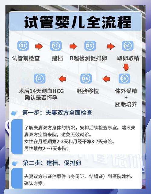 试管婴儿夫妻必须满足哪些身体条件？