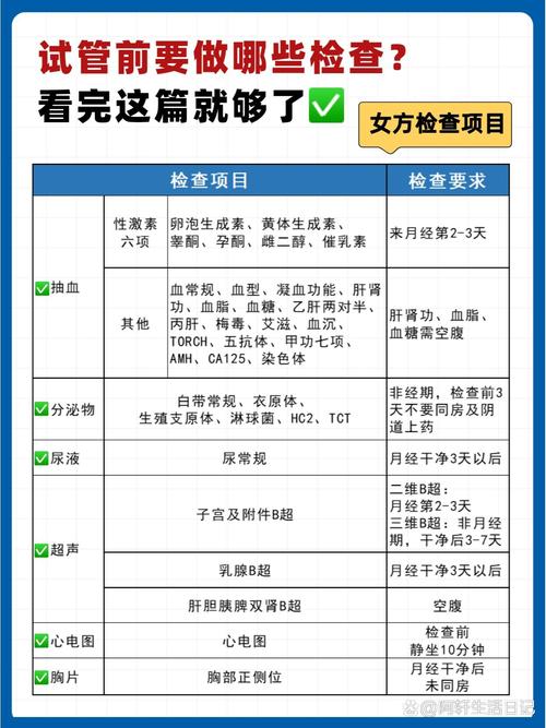 试管婴儿前检查项目大汇总，哪些是必需的？