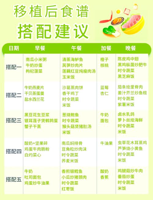 试管婴儿期间饮食注意：可以吃海鲜吗？