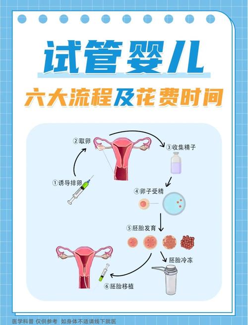 不同血型的人如何成功进行试管婴儿？