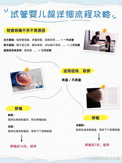 试管婴儿二次超后的流程是什么？