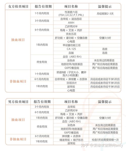 推荐试管婴儿吗？知乎上的真实经历分享