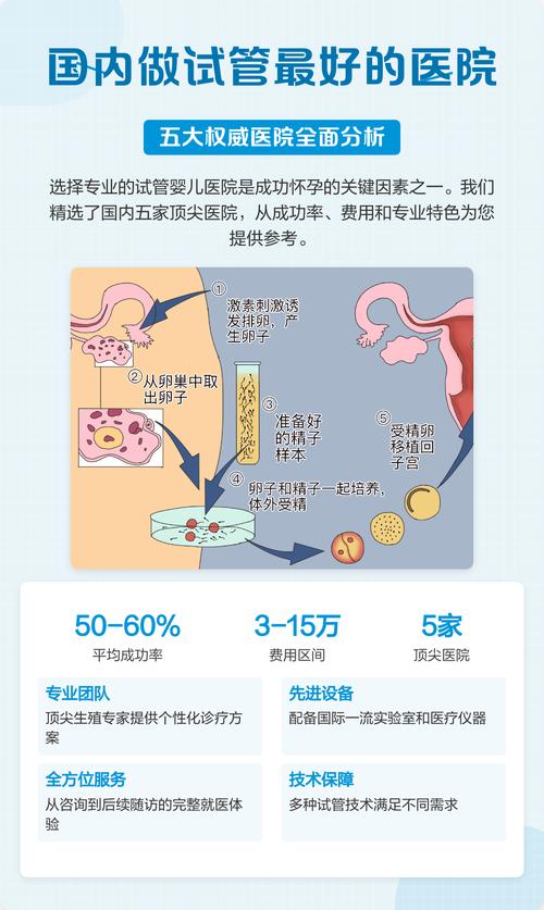寻找适合试管婴儿的医院：哪家更专业？