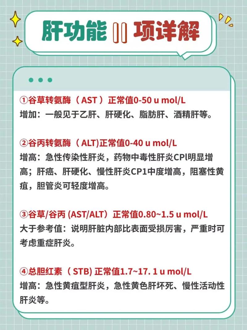 试管婴儿必查项目：肝功能检查为什么重要？