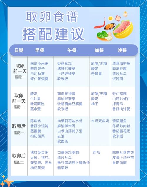 试管婴儿饮食注意事项：哪些食物特别有益？