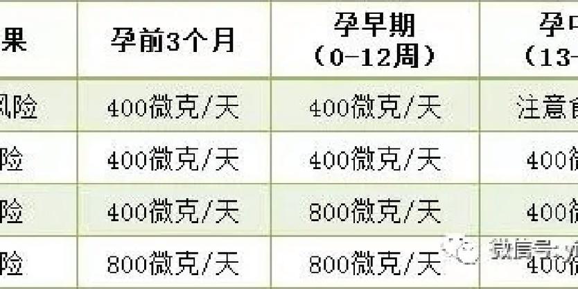 试管婴儿成功前后，叶酸补充需持续多久？